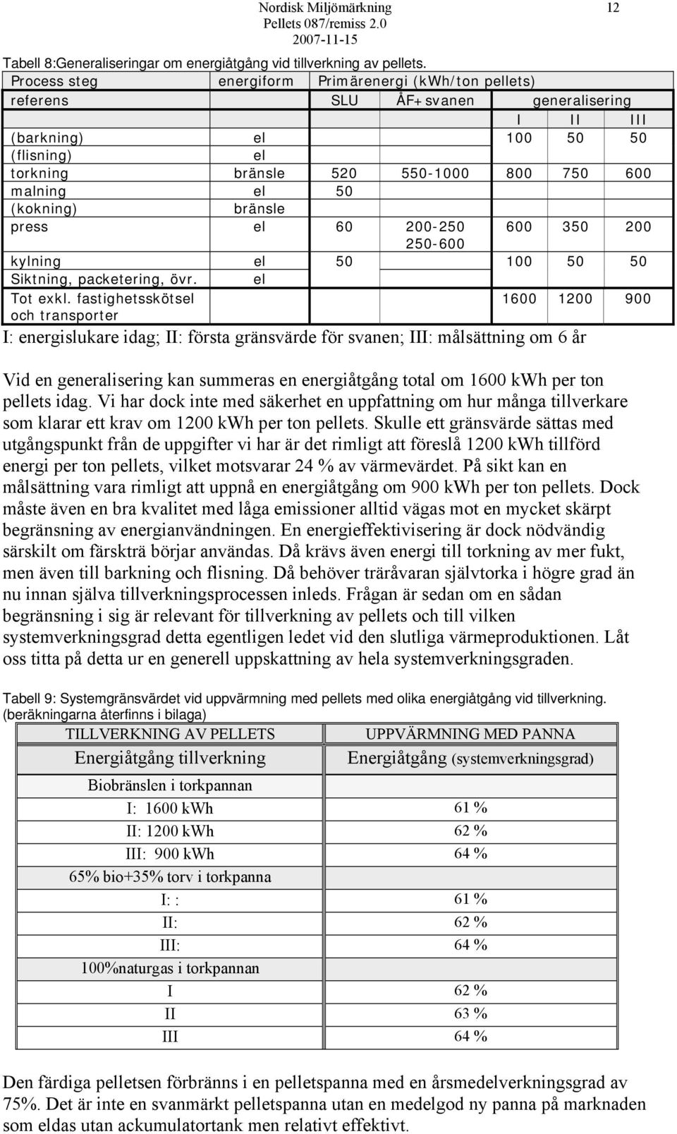 (kokning) bränsle press el 60 200-250 600 350 200 250-600 kylning el 50 100 50 50 Siktning, packetering, övr. el Tot exkl.