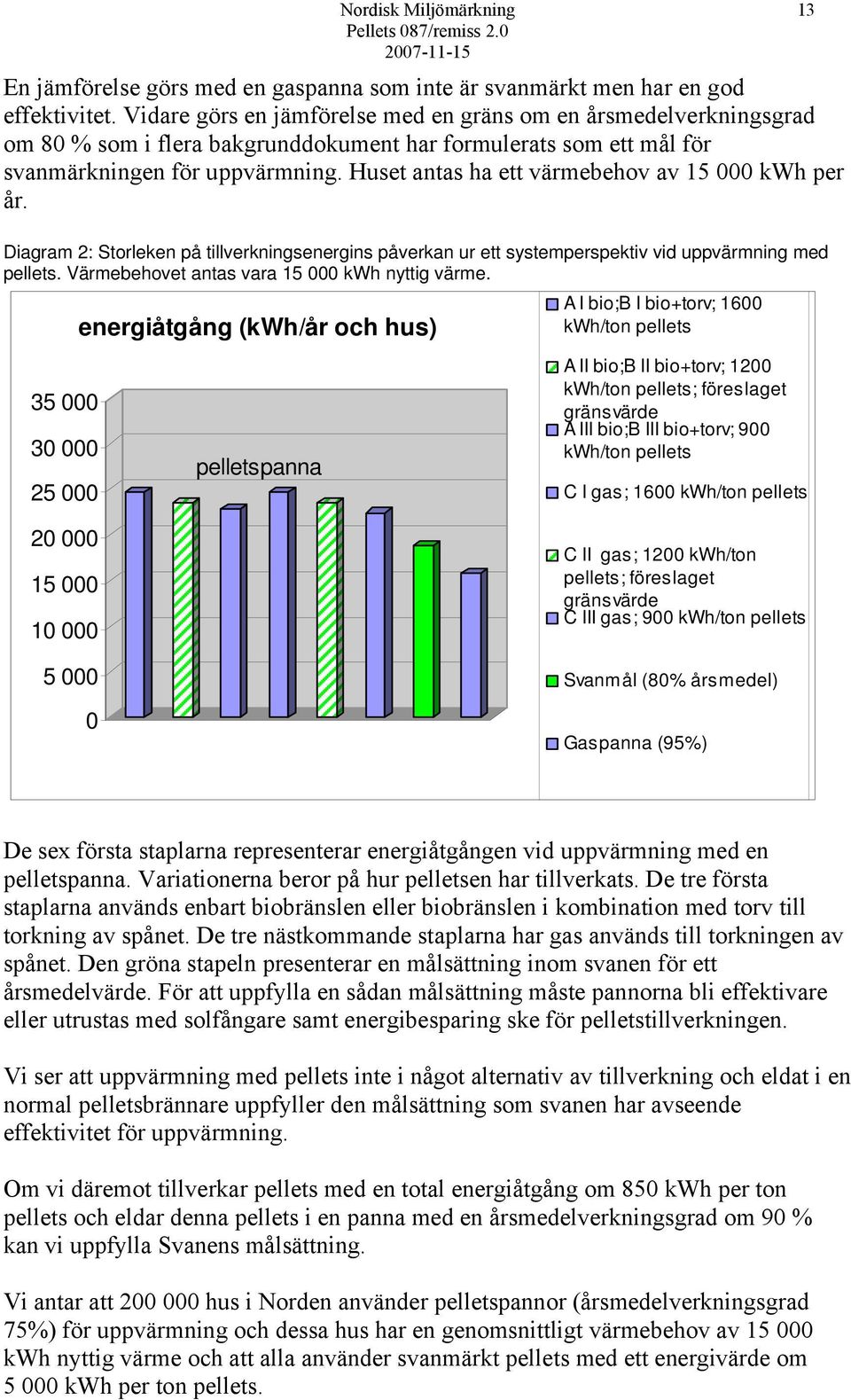 Huset antas ha ett värmebehov av 15 000 kwh per år. Diagram 2: Storleken på tillverkningsenergins påverkan ur ett systemperspektiv vid uppvärmning med pellets.