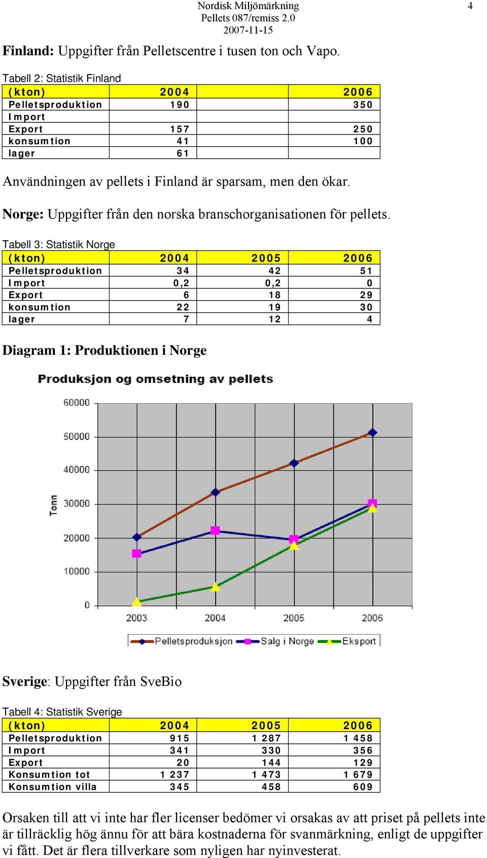 Norge: Uppgifter från den norska branschorganisationen för pellets.