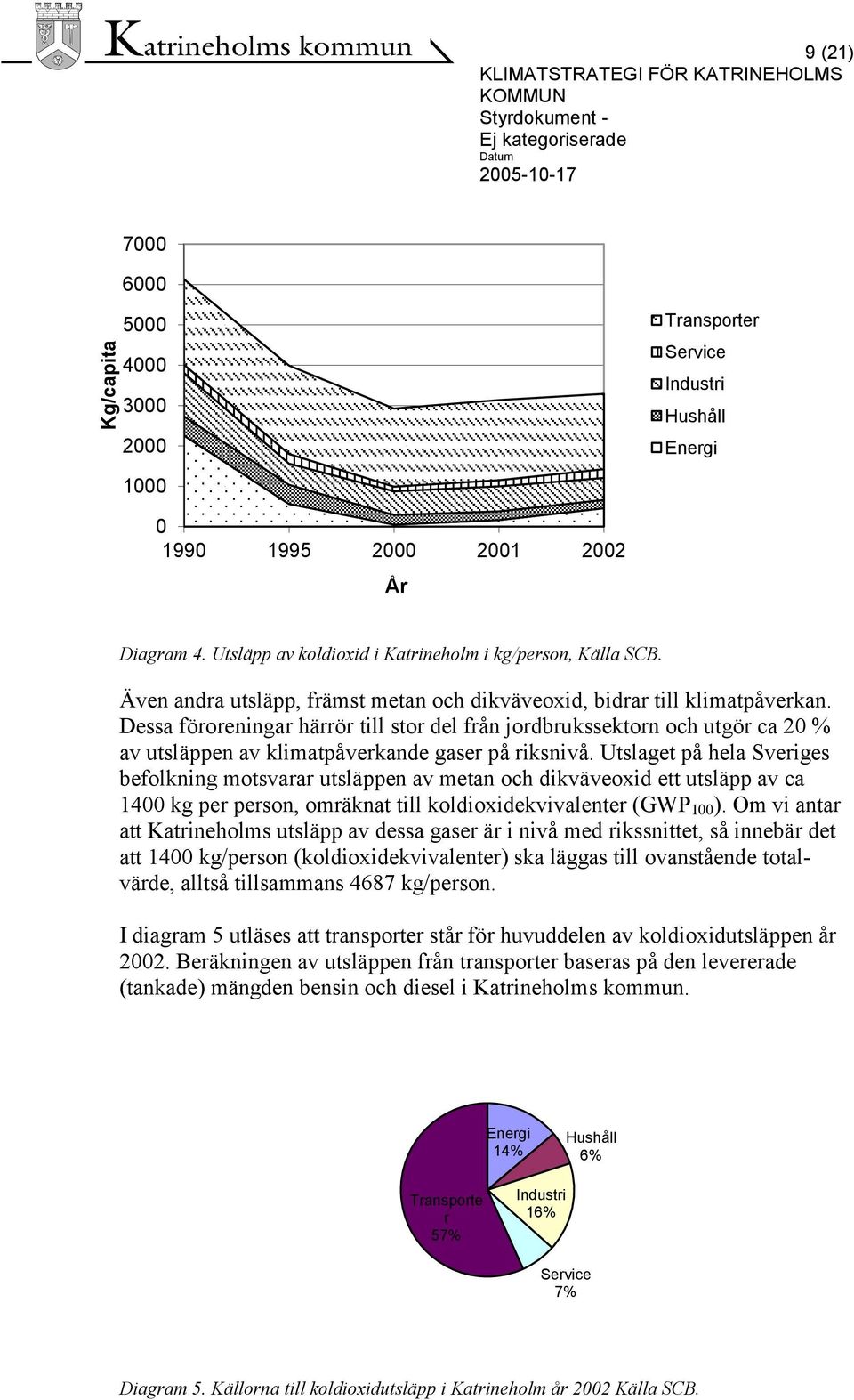 Dessa föroreningar härrör till stor del från jordbrukssektorn och utgör ca 20 % av utsläppen av klimatpåverkande gaser på riksnivå.