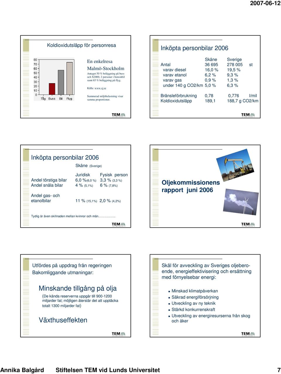 Inköpta personbilar 2006 Skåne Sverige Antal 36 695 278 005 st varav diesel 16,0 % 19,5 % varav etanol 6,2 % 9,3 % varav gas 0,9 % 1,3 % under 140 g CO2/km 5,0 % 6,3 % Bränsleförbrukning 0,78 0,776