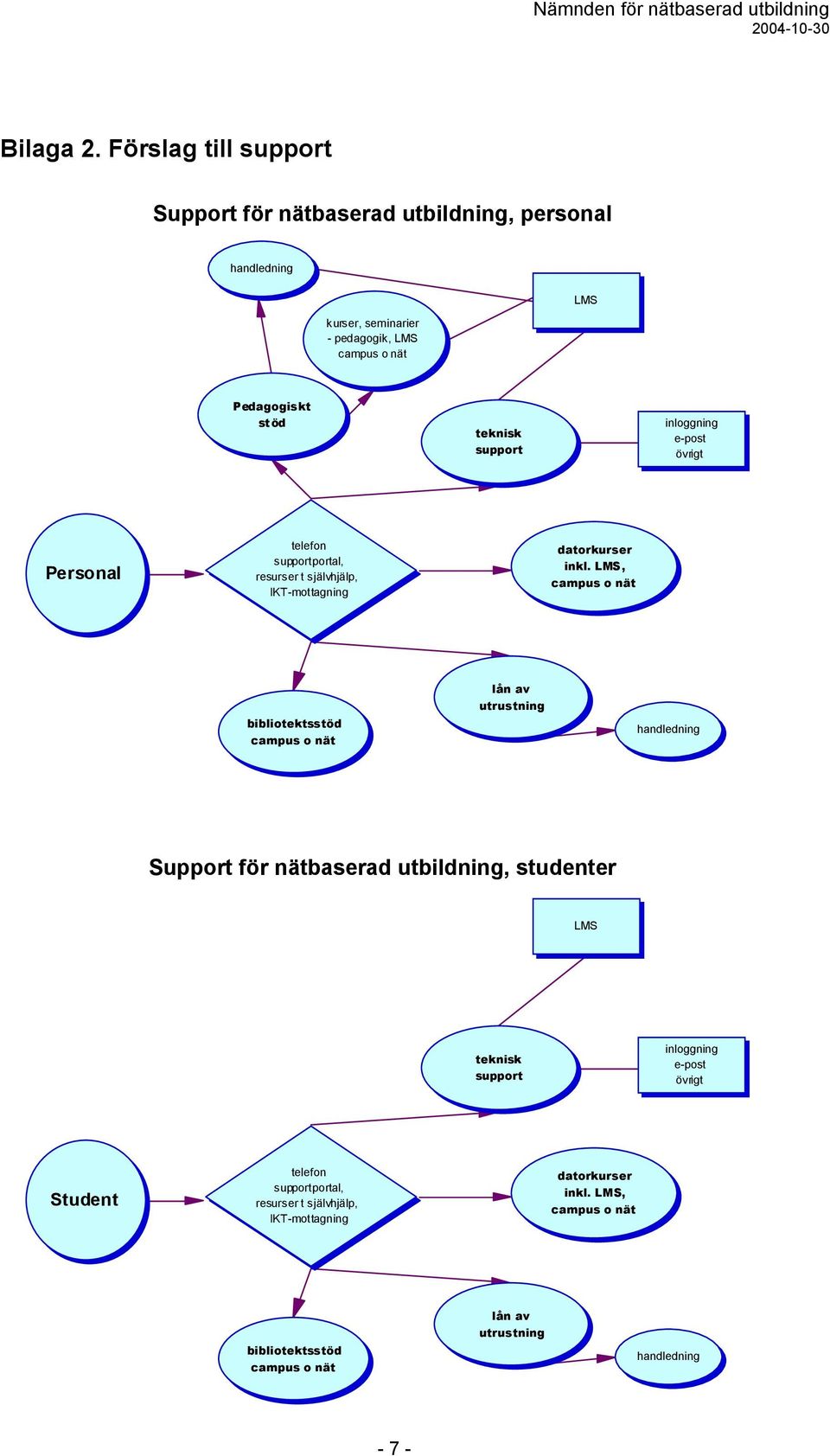 teknisk support inloggning e-post övrigt Personal telefon supportportal, resurser t självhjälp, IKT-mottagning datorkurser inkl.