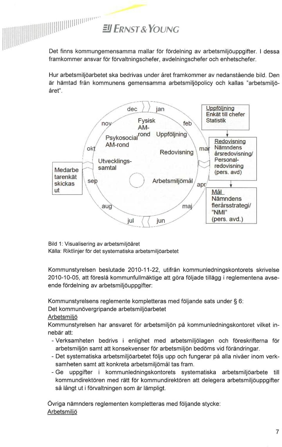 Medarbe tarenkät skickas ut dec ~ jan ~. -" --- ~ no Fysisk, ~ AM- Psykosocialrond Uppföljning / / AM-rond kr. Redovisning Utvecklingssamtal se l ~ Arbetsmiljömål,! aar.