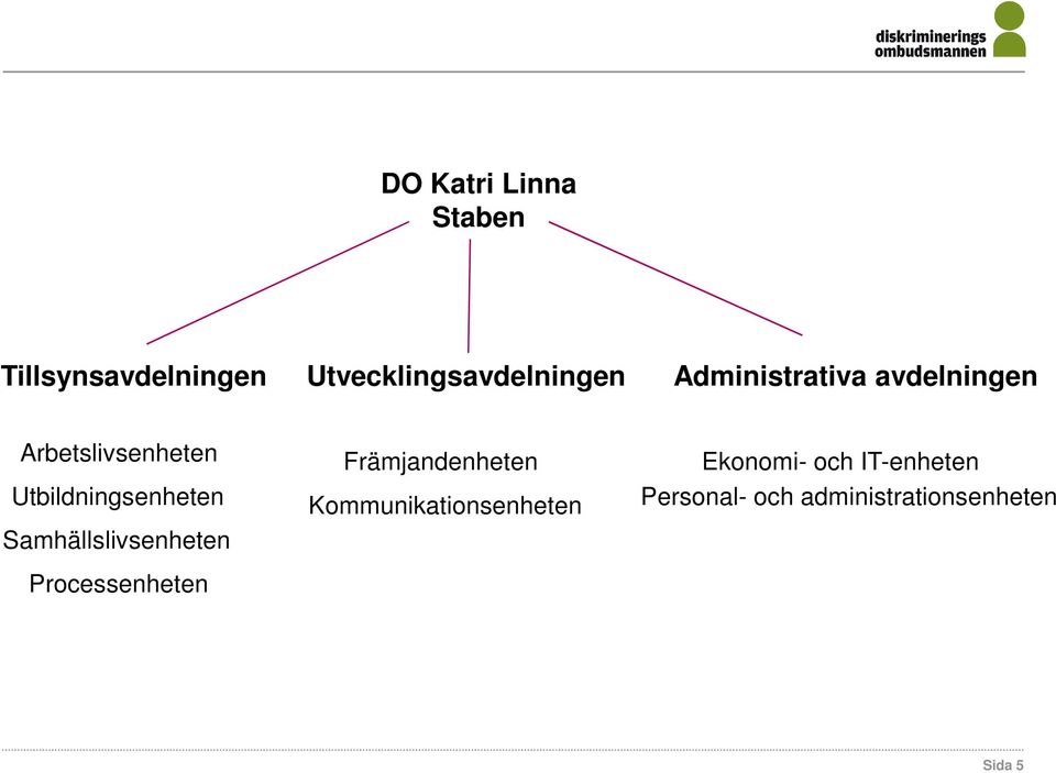 Samhällslivsenheten Processenheten Främjandenheten