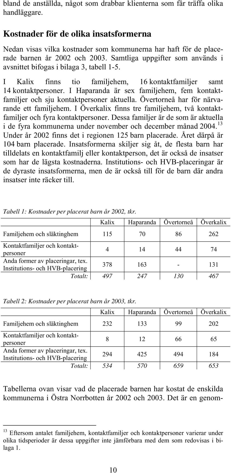 Samtliga uppgifter som används i avsnittet bifogas i bilaga 3, tabell 1-5. I Kalix finns tio familjehem, 16 kontaktfamiljer samt 14 kontaktpersoner.