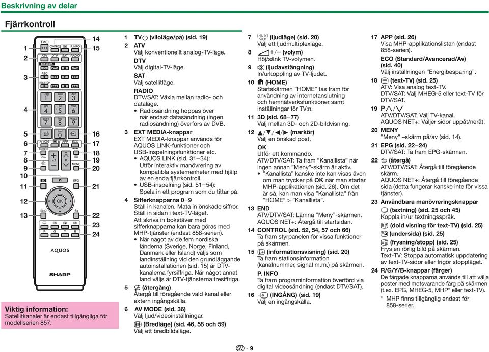 Radiosändning hoppas över när endast datasändning (ingen radiosändning) överförs av DVB. 3 EXT MEDIA-knappar EXT MEDIA-knappar används för AQUOS LINK-funktioner och USB-inspelningsfunktioner etc.