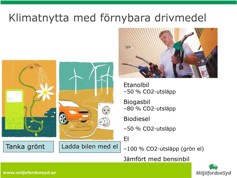 grönt Ladda bilen med el Biodiesel 50 %