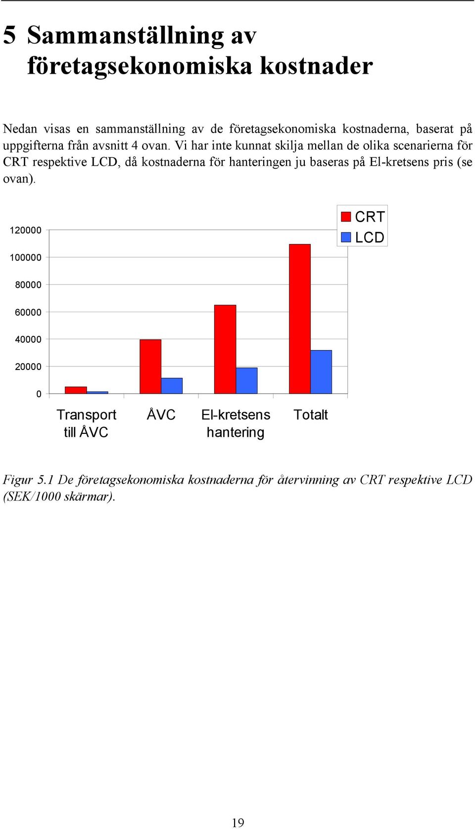 Vi har inte kunnat skilja mellan de olika scenarierna för CRT respektive LCD, då kostnaderna för hanteringen ju baseras på