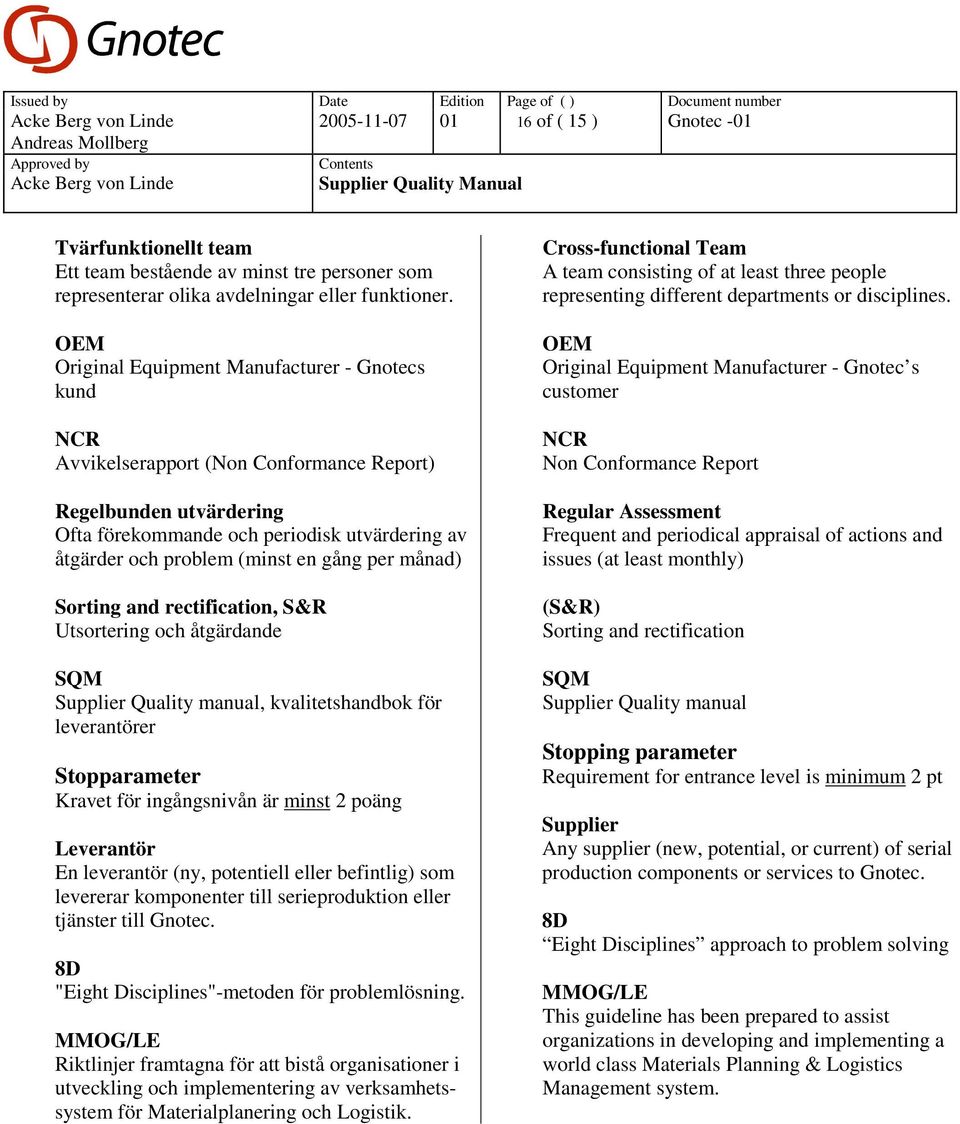 gång per månad) Sorting and rectification, S&R Utsortering och åtgärdande SQM Supplier Quality manual, kvalitetshandbok för leverantörer Stopparameter Kravet för ingångsnivån är minst 2 poäng