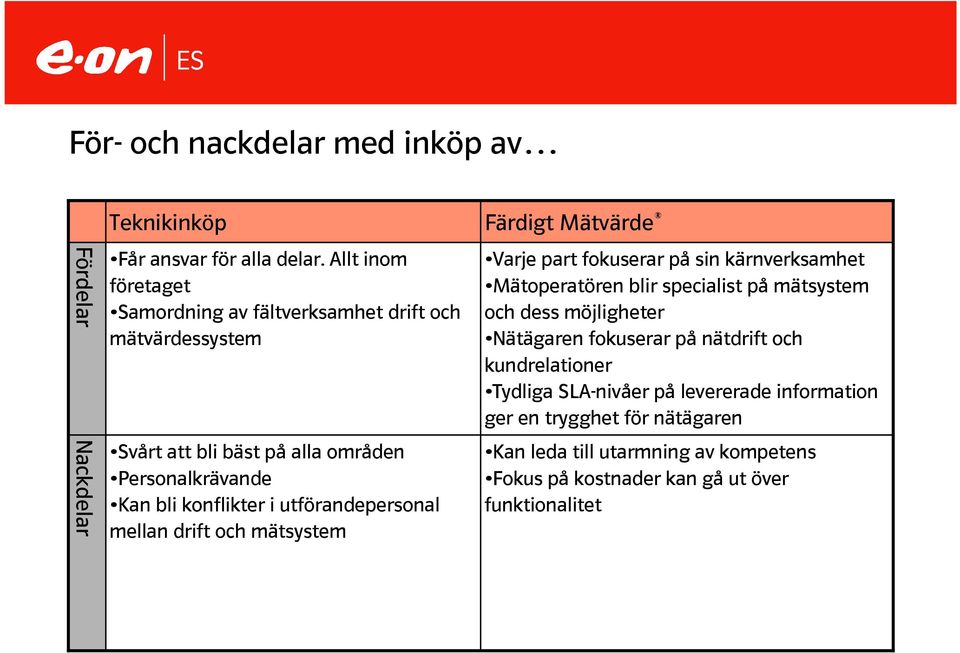 utförandepersonal mellan drift och mätsystem Färdigt Mätvärde Varje part fokuserar på sin kärnverksamhet Mätoperatören blir specialist på mätsystem och