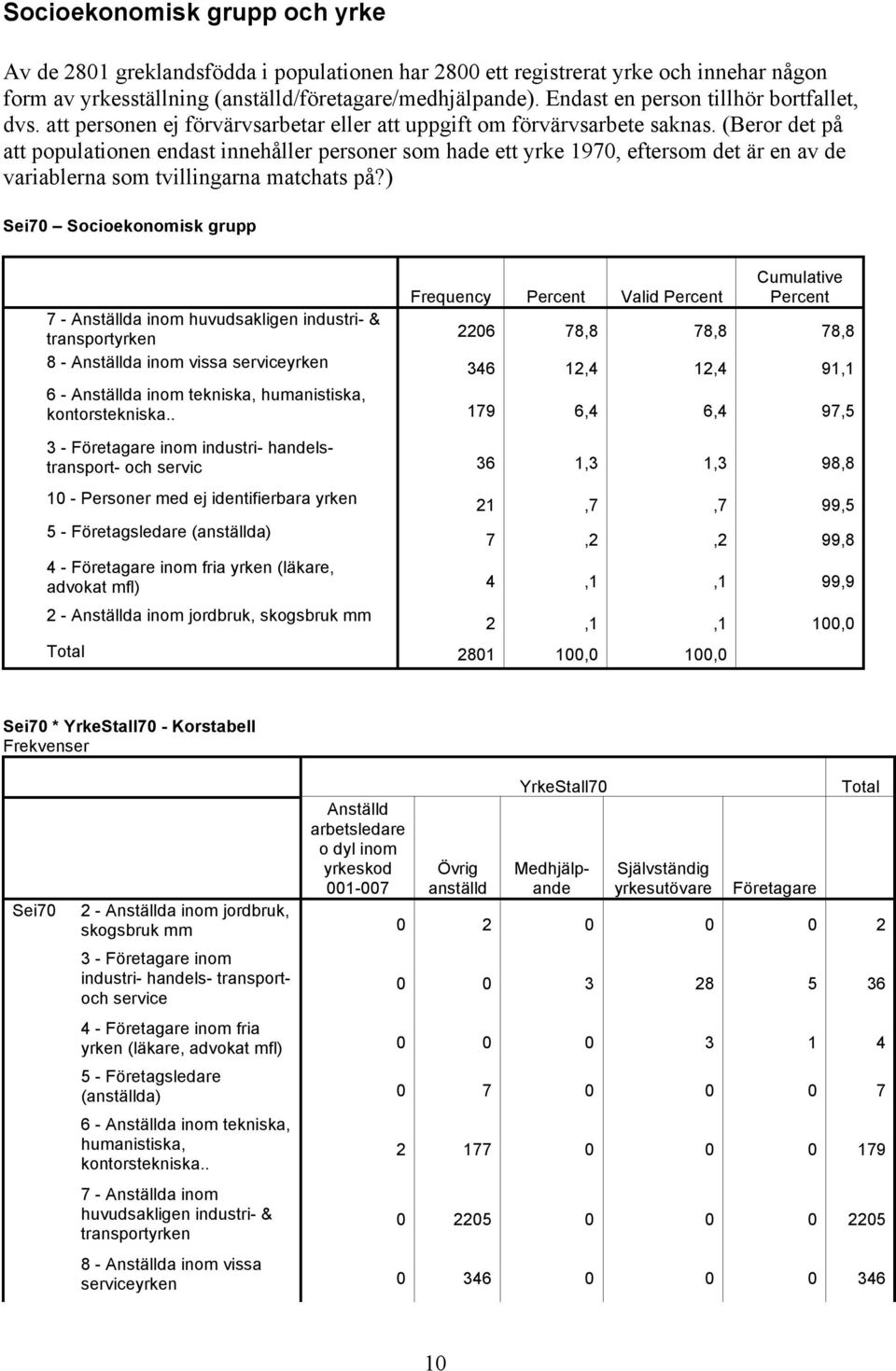 (Beror det på att populationen endast innehåller personer som hade ett yrke 1970, eftersom det är en av de variablerna som tvillingarna matchats på?