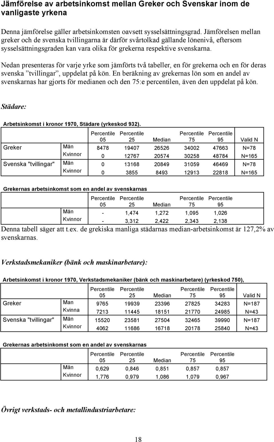 Nedan presenteras för varje yrke som jämförts två tabeller, en för grekerna och en för deras svenska tvillingar, uppdelat på kön.