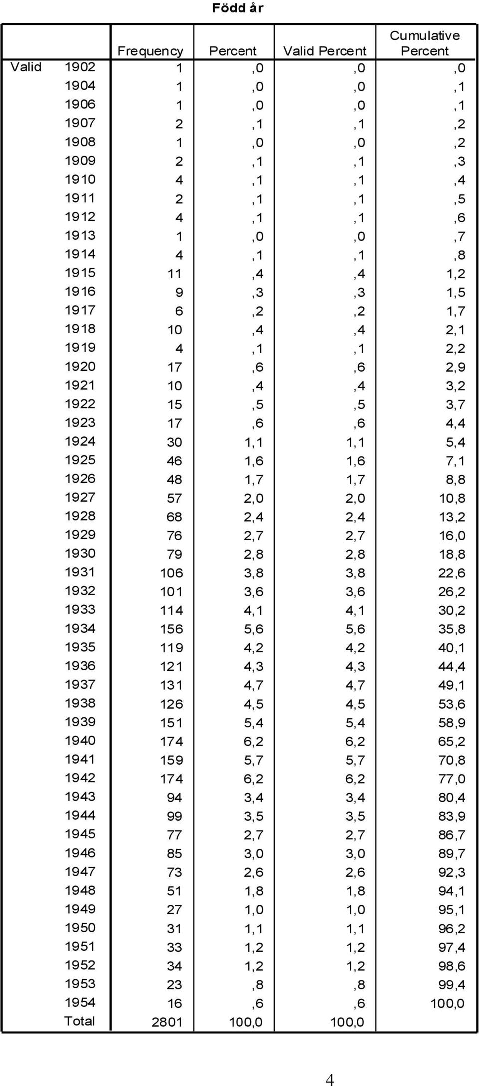 4,1,1,8 11,4,4 1,2 9,3,3 1,5 6,2,2 1,7 10,4,4 2,1 4,1,1 2,2 17,6,6 2,9 10,4,4 3,2 15,5,5 3,7 17,6,6 4,4 30 1,1 1,1 5,4 46 1,6 1,6 7,1 48 1,7 1,7 8,8 57 2,0 2,0 10,8 68 2,4 2,4 13,2 76 2,7 2,7 16,0 79