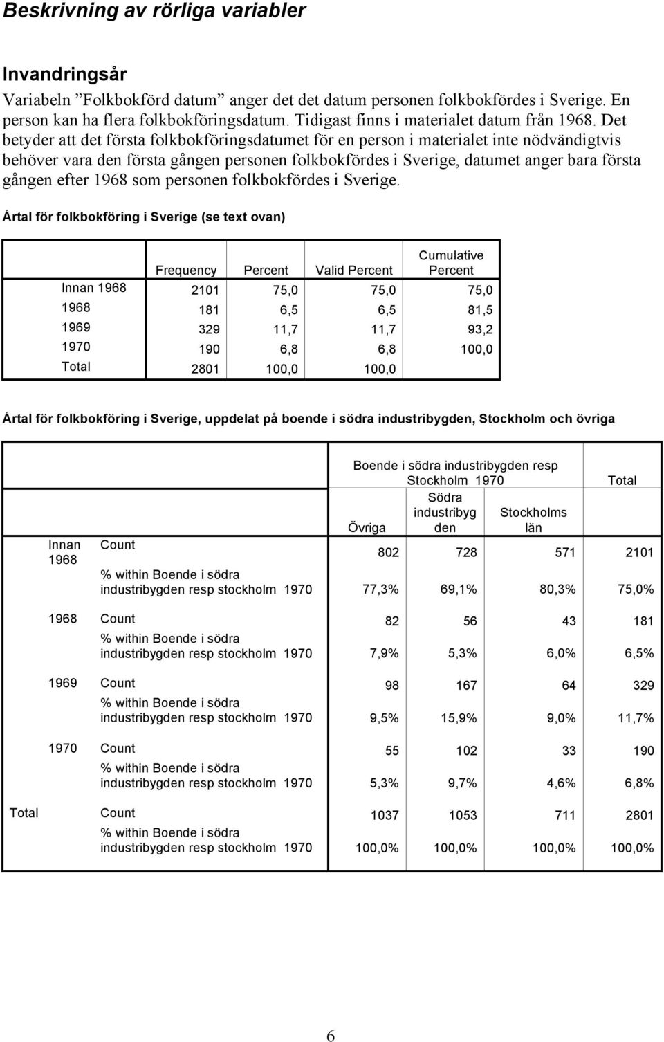 Det betyder att det första folkbokföringsdatumet för en person i materialet inte nödvändigtvis behöver vara den första gången personen folkbokfördes i Sverige, datumet anger bara första gången efter