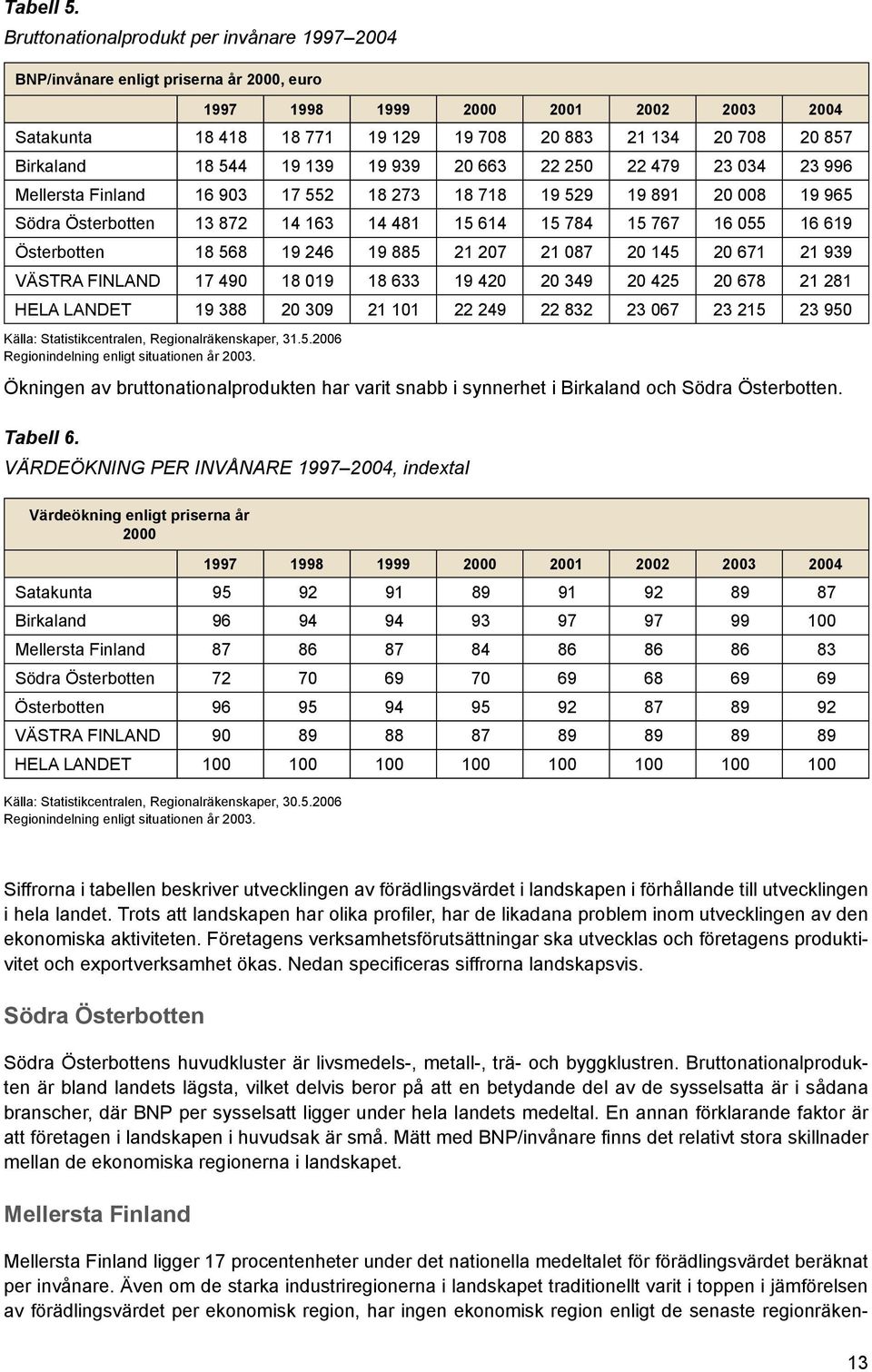 Birkaland 18 544 19 139 19 939 20 663 22 250 22 479 23 034 23 996 Mellersta Finland 16 903 17 552 18 273 18 718 19 529 19 891 20 008 19 965 Södra Österbotten 13 872 14 163 14 481 15 614 15 784 15 767