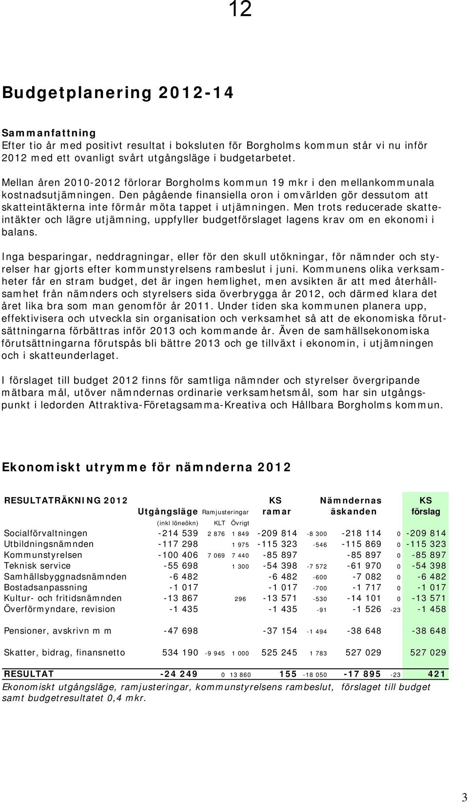 Den pågående finansiella oron i omvärlden gör dessutom att skatteintäkterna inte förmår möta tappet i utjämningen.