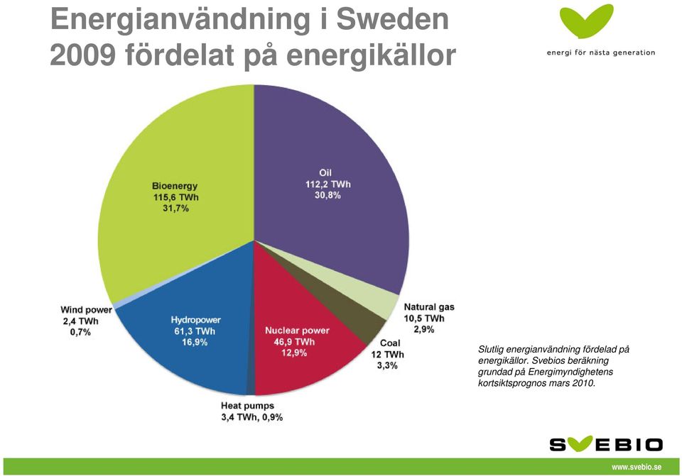 på energikällor.