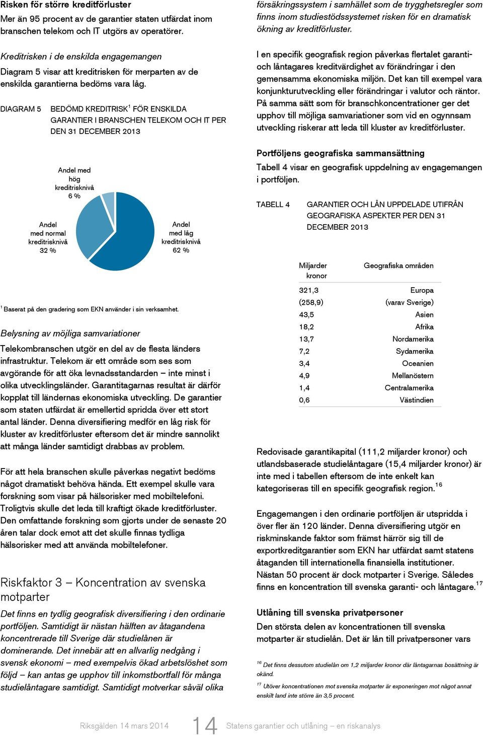 DIAGRAM 5 BEDÖMD KREDITRISK 1 FÖR ENSKILDA GARANTIER I BRANSCHEN TELEKOM OCH IT PER DEN 31 DECEMBER 2013 försäkringssystem i samhället som de trygghetsregler som finns inom studiestödssystemet risken