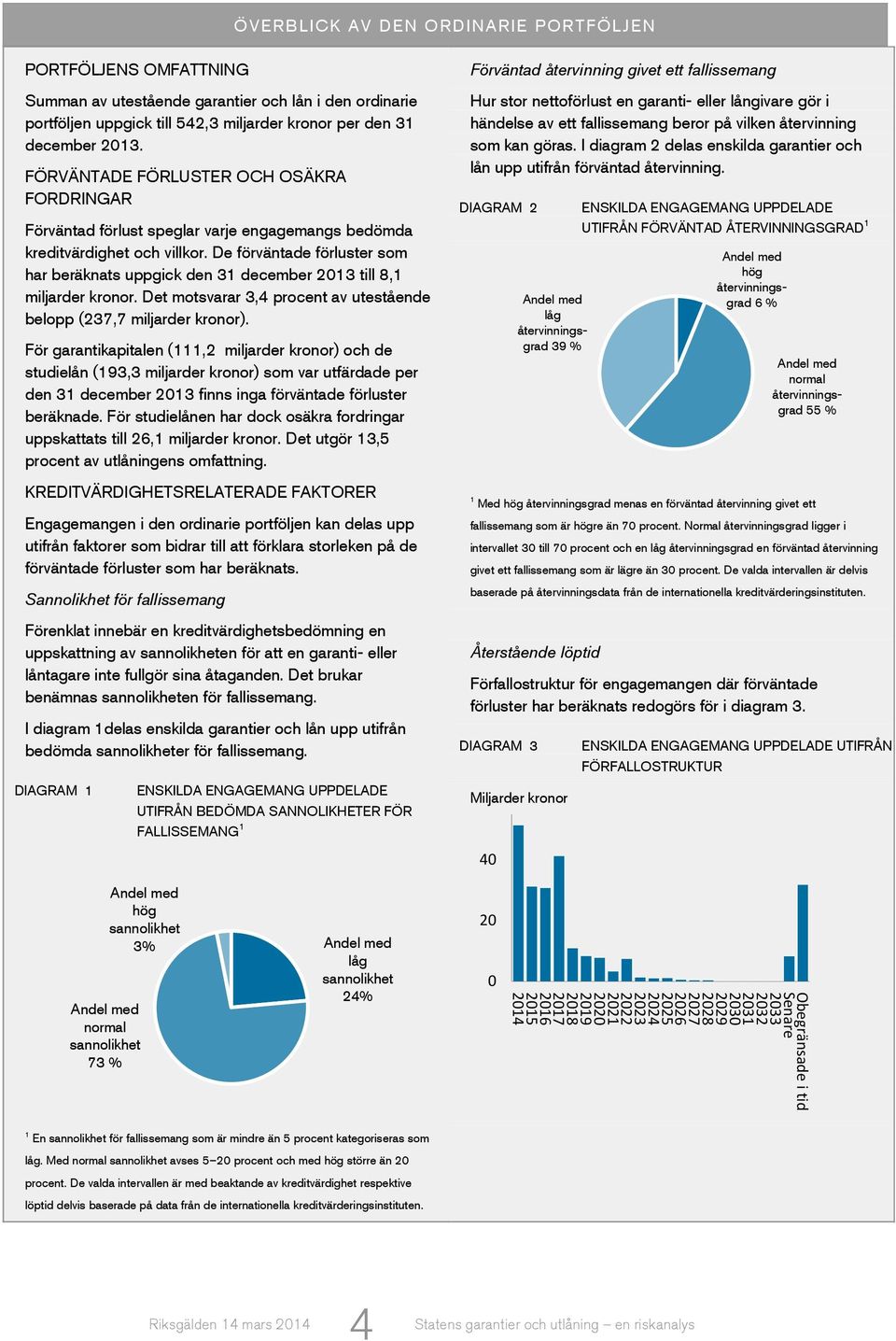 De förväntade förluster som har beräknats uppgick den 31 december 2013 till 8,1 miljarder kronor. Det motsvarar 3,4 procent av utestående belopp (237,7 miljarder kronor).