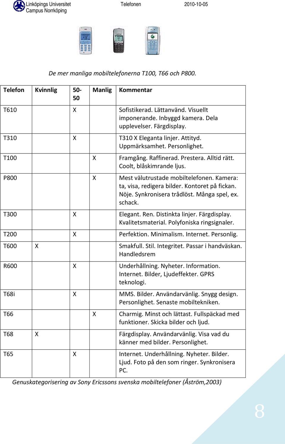 Kamera: ta, visa, redigera bilder. Kontoret på fickan. Nöje. Synkronisera trådlöst. Många spel, ex. schack. T300 X Elegant. Ren. Distinkta linjer. Färgdisplay. Kvalitetsmaterial.