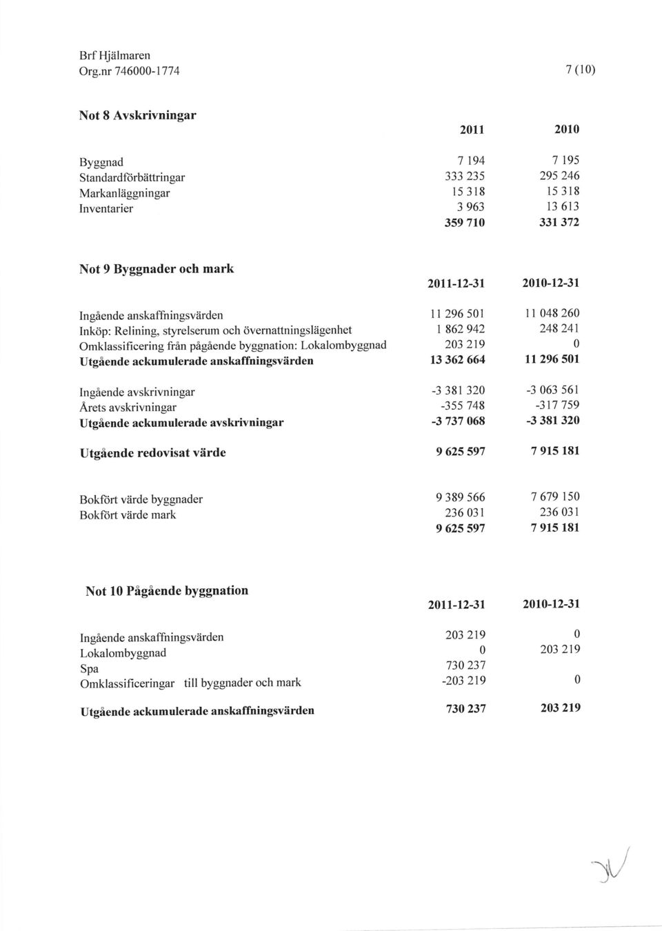 2lt-12-31 21-t2-31 Ingående an skaffningsvärden Inköp: Relining, styrelserum och övernattningslägenhet Omklassifi cering från pågående byggnation: Lokalombyggnad Utgående ackumulerade