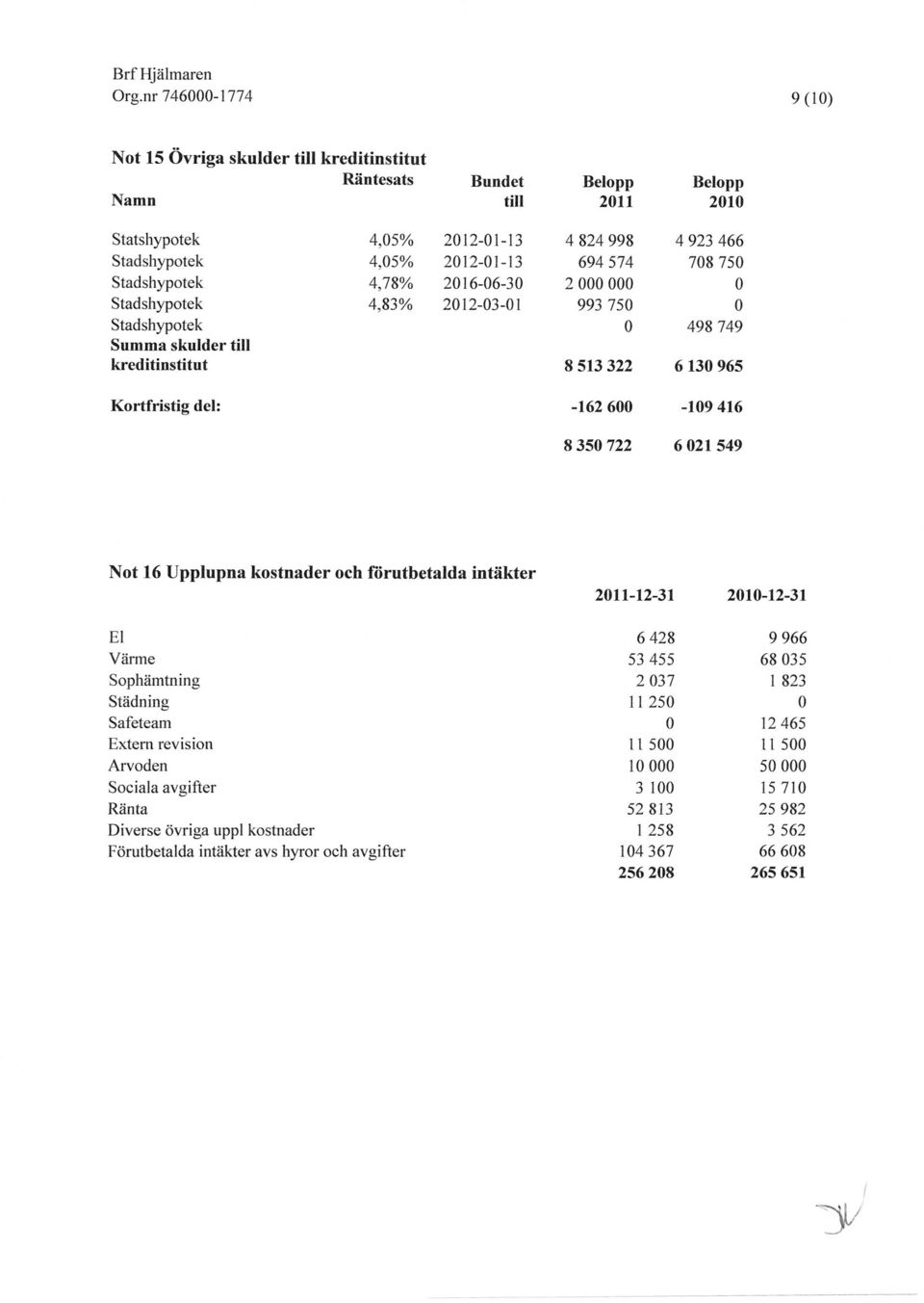 416 835722 621549 Not 16 Upplupna kostnader och fiirutbetalda intäkter EI Värme Sophämtning Städning Safeteam Extern revision Arvoden Sociala avgifter Ränta Diverse övriga uppl kostnader