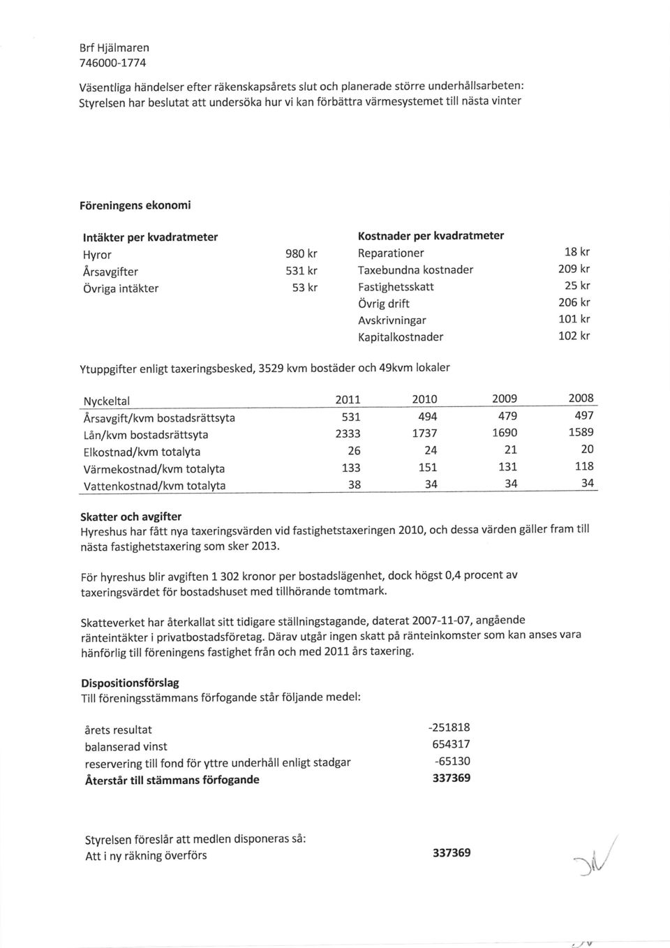 kr 25 kr 2OGkr 11 kr Kapitalkostnader 12 kr Ytuppgifter enligt taxeringsbesked, 3529 kvm bostäder och 49kvm lokaler Nyckeltal 211, 21 29 28 Årsavgiftlkvm bostadsrättsyta s31 494 479 497 Lå n/kvm