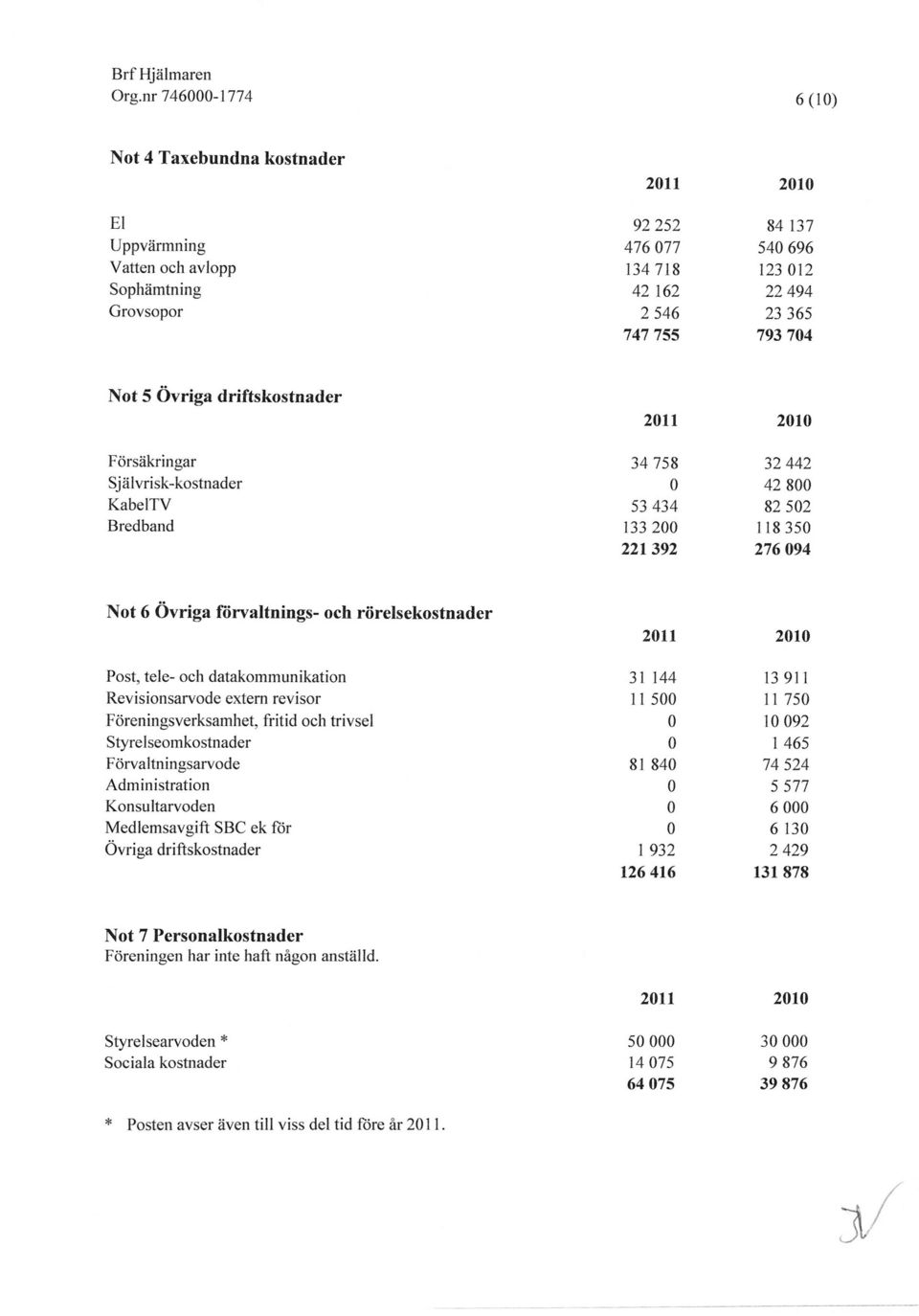 Självrisk-kostnader KabelTV Bredband 34 7s8 53 434 133 2 221392 32 442 42 8 82 52 I 18 35 276 94 Not 6 Övriga fiirvaltnings- och rörelsekostnader Post, tele- och datakommunikation Revisionsarvode