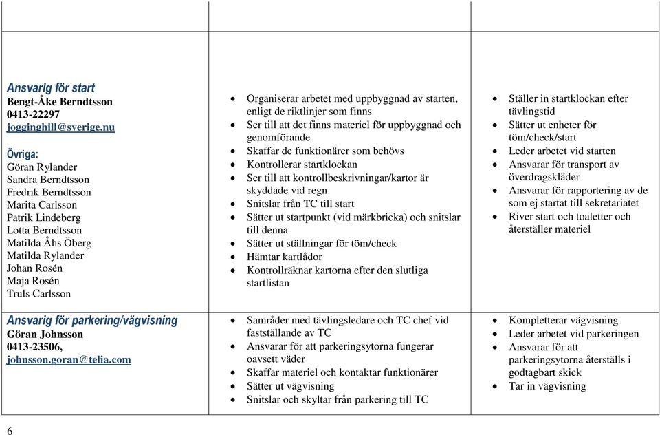 med uppbyggnad av starten, enligt de riktlinjer som finns Ser till att det finns materiel för uppbyggnad och genomförande Skaffar de funktionärer som behövs Kontrollerar startklockan Ser till att