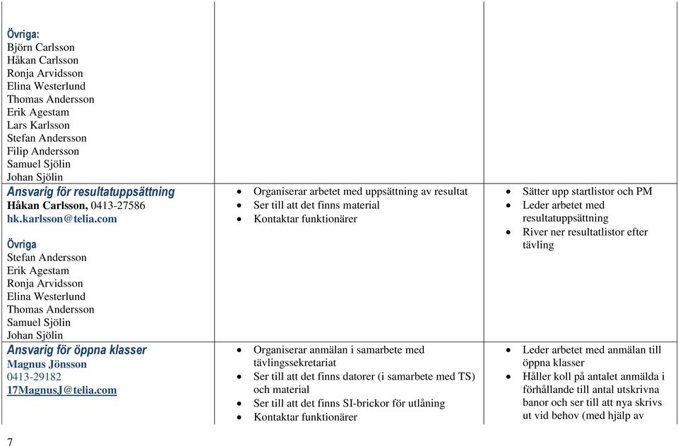 com Övriga Stefan Andersson Erik Agestam Ronja Arvidsson Elina Westerlund Thomas Andersson Samuel Sjölin Johan Sjölin Ansvarig för öppna klasser Magnus Jönsson 0413-29182 17MagnusJ@telia.