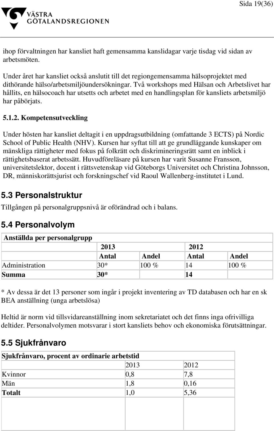 Två workshops med Hälsan och Arbetslivet har hållits, en hälsocoach har utsetts och arbetet med en handlingsplan för kansliets arbetsmiljö har påbörjats. 5.1.2.