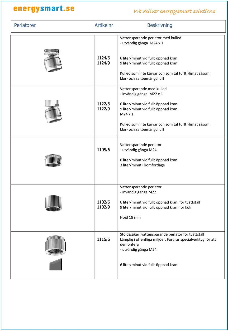 såsom klor- och saltbemängd luft 1105/6 Vattensparande perlator - utvändig gänga M24 3 liter/minut i komfortläge Vattensparande perlator - invändig gänga M22 1102/6 1102/9, för tvättställ 9