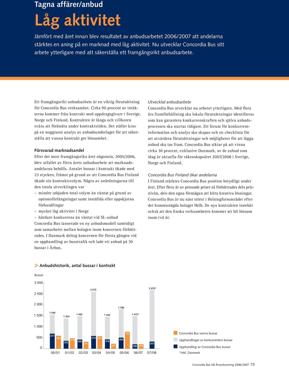 Cirka 90 procent av intäkterna kommer från kontrakt med uppdragsgivare i Sverige, Norge och Finland. Kontrakten är långa och villkoren svåra att förändra under kontraktstiden.