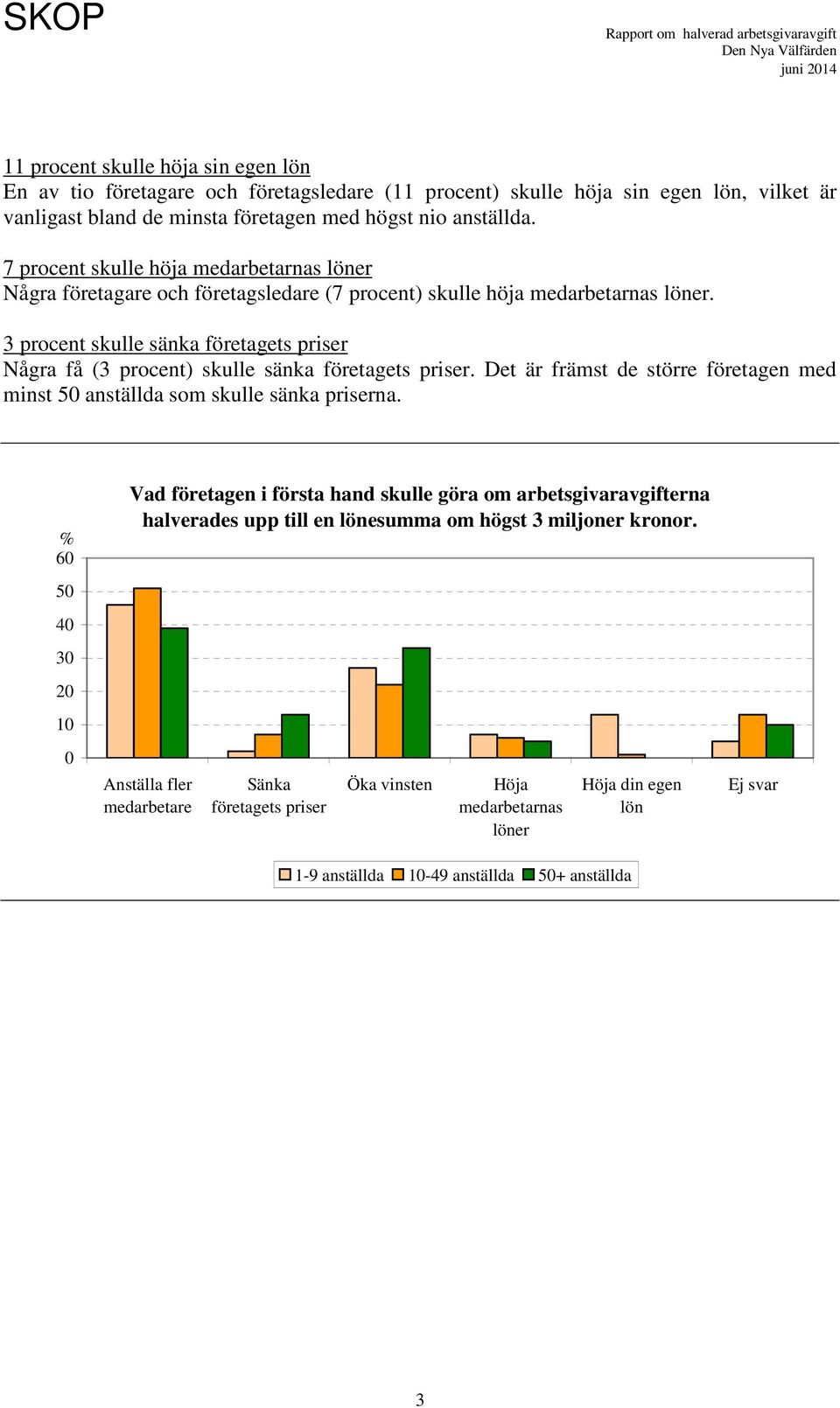 3 procent skulle sänka företagets priser Några få (3 procent) skulle sänka företagets priser. Det är främst de större företagen med minst 50 anställda som skulle sänka priserna.