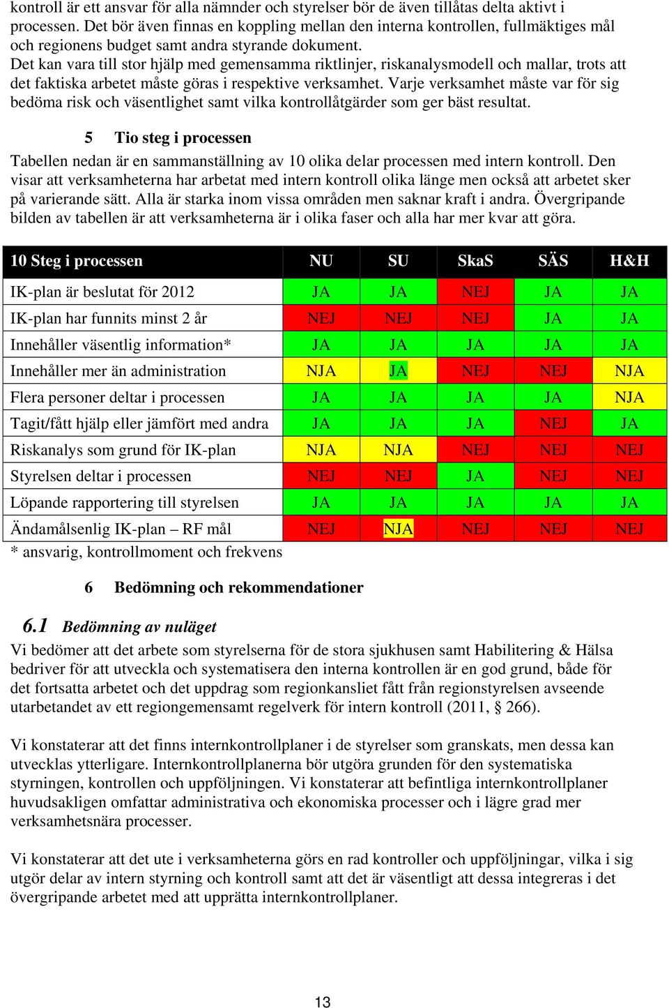 Det kan vara till stor hjälp med gemensamma riktlinjer, riskanalysmodell och mallar, trots att det faktiska arbetet måste göras i respektive verksamhet.