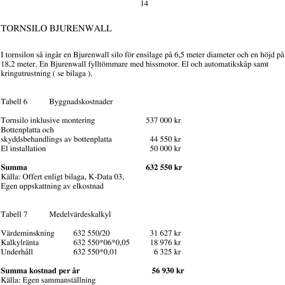 Tabell 6 Byggnadskostnader Tornsilo inklusive montering Bottenplatta och skyddsbehandlings av bottenplatta El installation Summa Källa: Offert enligt bilaga,