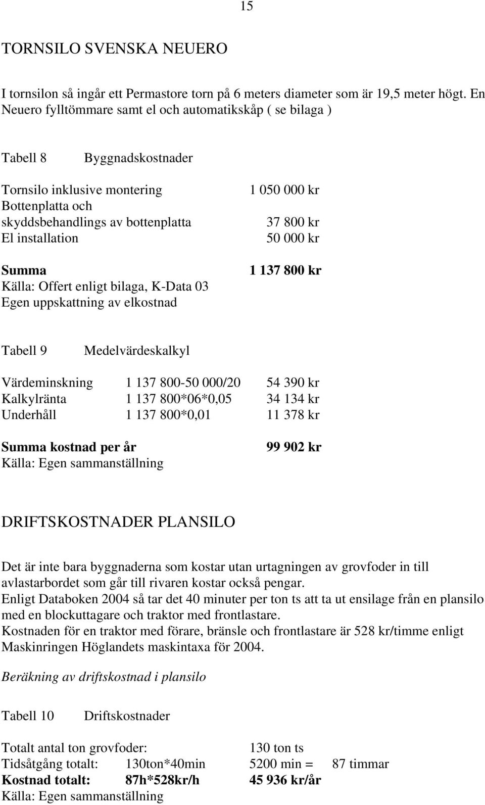 Offert enligt bilaga, K-Data 03 Egen uppskattning av elkostnad 1 050 000 kr 37 800 kr 50 000 kr 1 137 800 kr Tabell 9 Medelvärdeskalkyl Värdeminskning 1 137 800-50 000/20 54 390 kr Kalkylränta 1 137