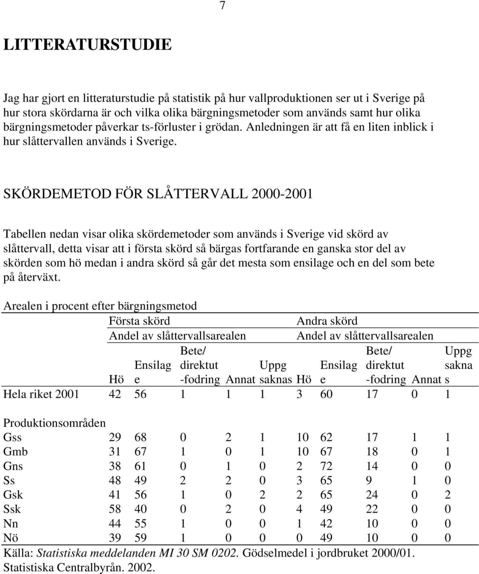 SKÖRDEMETOD FÖR SLÅTTERVALL 2000-2001 Tabellen nedan visar olika skördemetoder som används i Sverige vid skörd av slåttervall, detta visar att i första skörd så bärgas fortfarande en ganska stor del