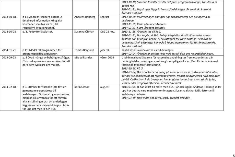 Andreas Hallberg snarast 2013-10-28; Informationen kommer när budgetarbetet och dialogerna är avklarade. 2013-11-25; Karin påminner Andreas. 2014-01-21; Klart. Ärendet avslutat. 2013-10-28 p. 3.