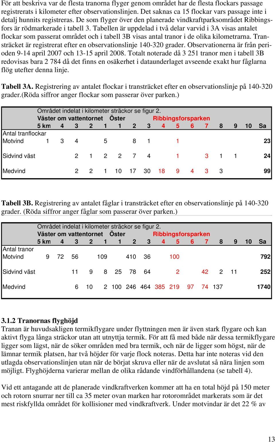 Tabellen är uppdelad i två delar varvid i 3A visas antalet flockar som passerat området och i tabell 3B visas antal tranor i de olika kilometrarna.