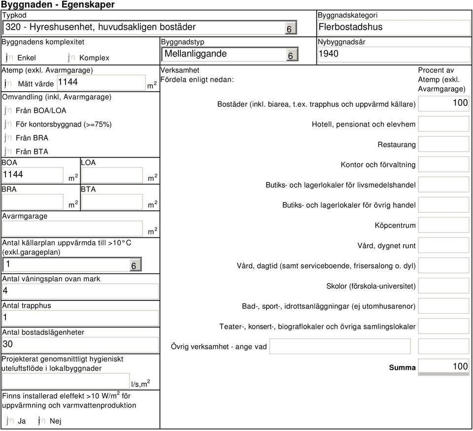 enligt nedan: Byggnadskategori Flerbostadshus Nybyggnadsår 940 Bostäder (inkl. biarea, t.ex.