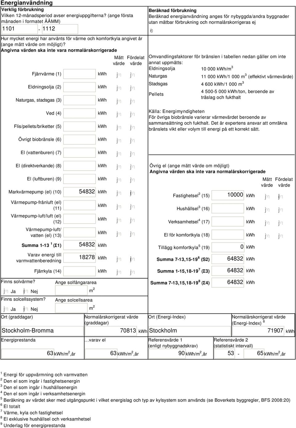 Angivna värden ska inte vara normalårskorrigerade Fjärrvärme () Eldningsolja (2) Naturgas, stadsgas (3) Mätt Fördelat värde värde Beräknad förbrukning Beräknad energianvändning anges för