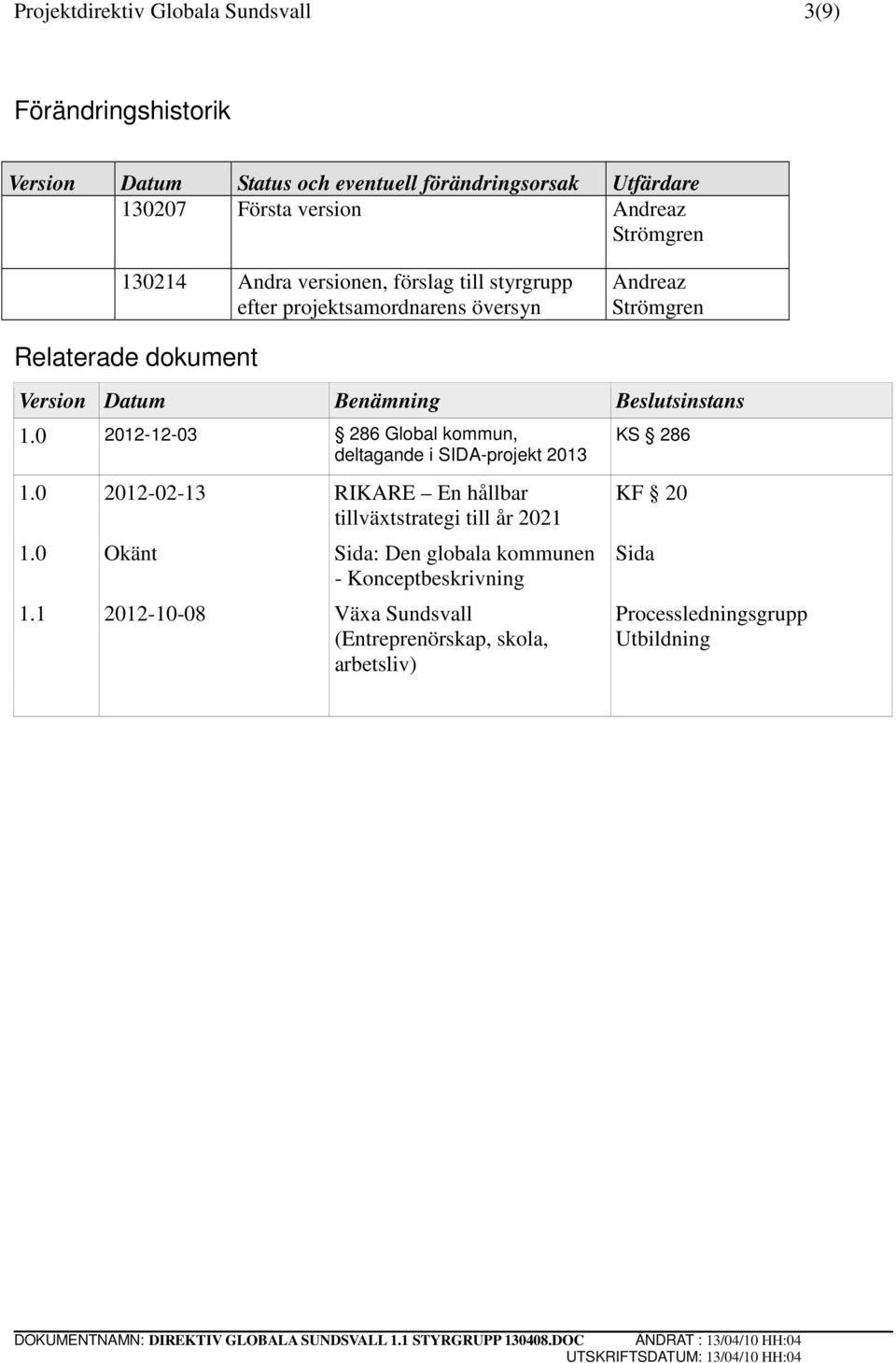Beslutsinstans 1.0 2012-12-03 286 Global kommun, deltagande i SIDA-projekt 2013 1.0 2012-02-13 RIKARE En hållbar tillväxtstrategi till år 2021 1.