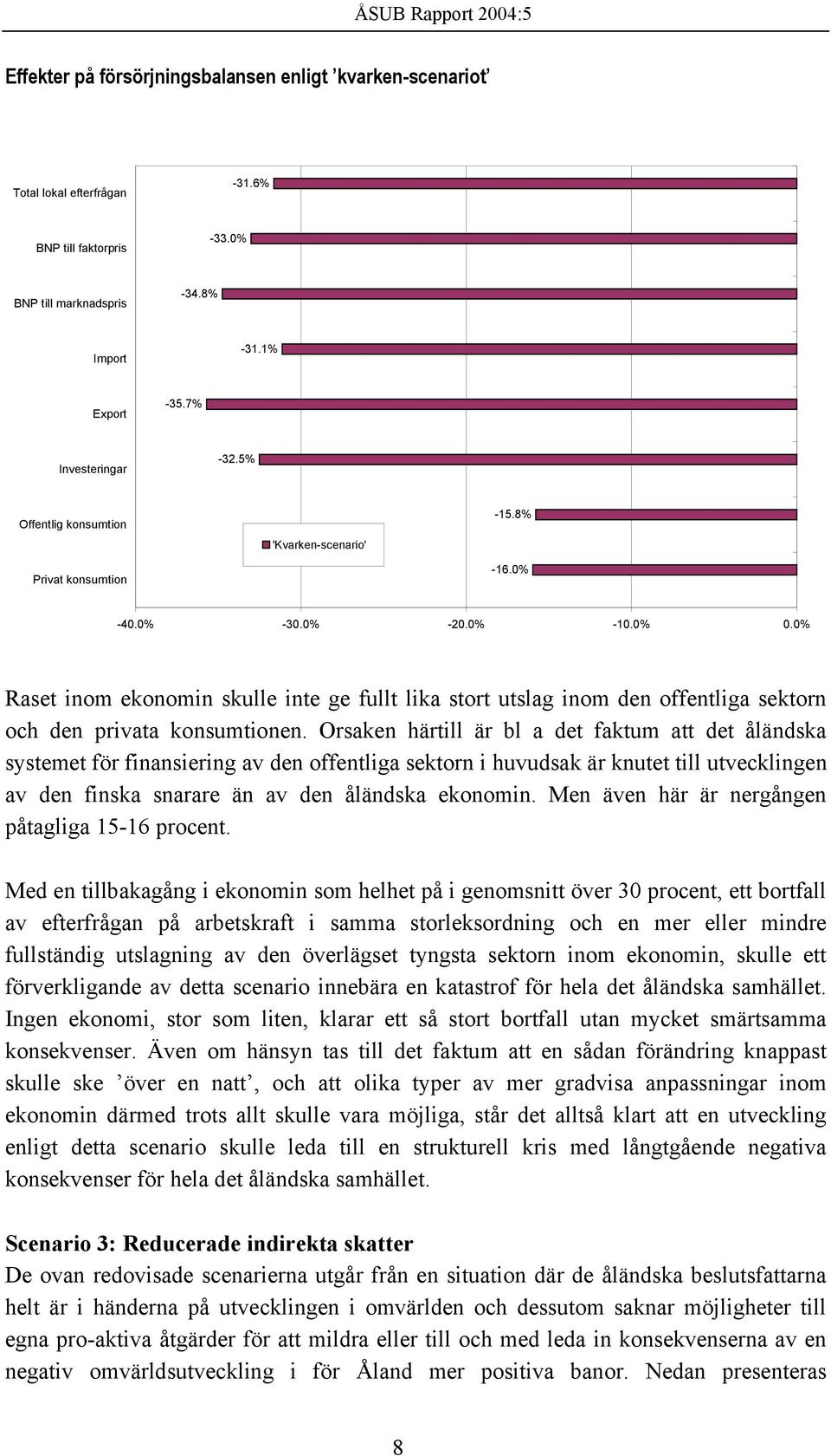 0% Raset inom ekonomin skulle inte ge fullt lika stort utslag inom den offentliga sektorn och den privata konsumtionen.