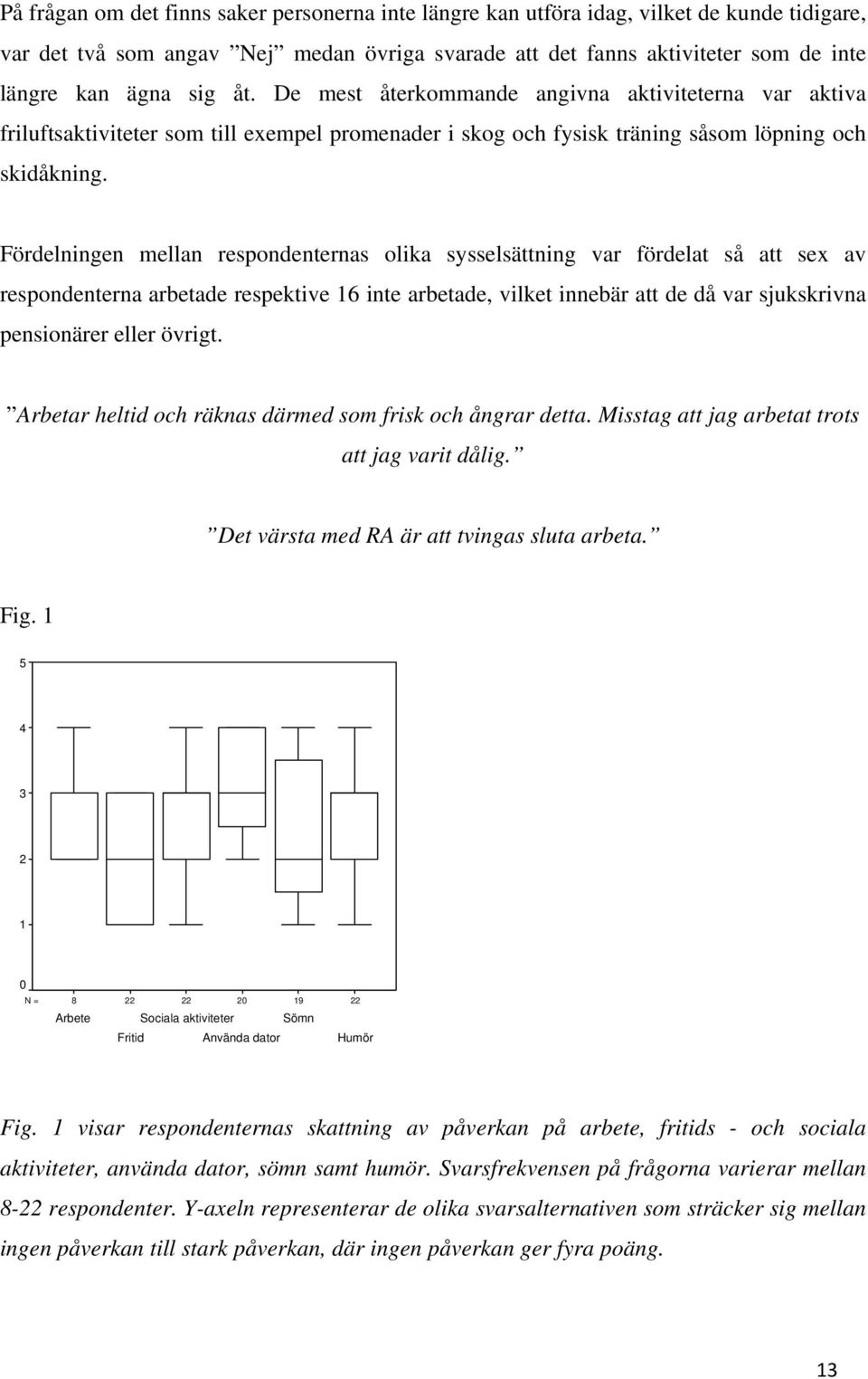 Fördelningen mellan respondenternas olika sysselsättning var fördelat så att sex av respondenterna arbetade respektive 16 inte arbetade, vilket innebär att de då var sjukskrivna pensionärer eller