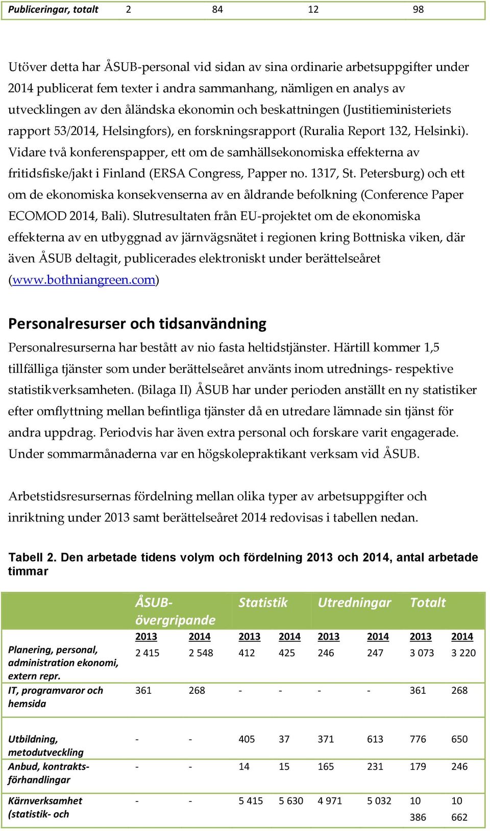 Vidare två konferenspapper, ett om de samhällsekonomiska effekterna av fritidsfiske/jakt i Finland (ERSA Congress, Papper no. 1317, St.