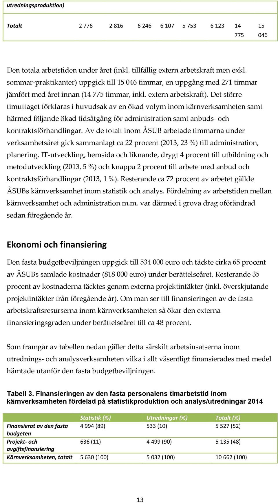 Det större timuttaget förklaras i huvudsak av en ökad volym inom kärnverksamheten samt härmed följande ökad tidsåtgång för administration samt anbuds- och kontraktsförhandlingar.