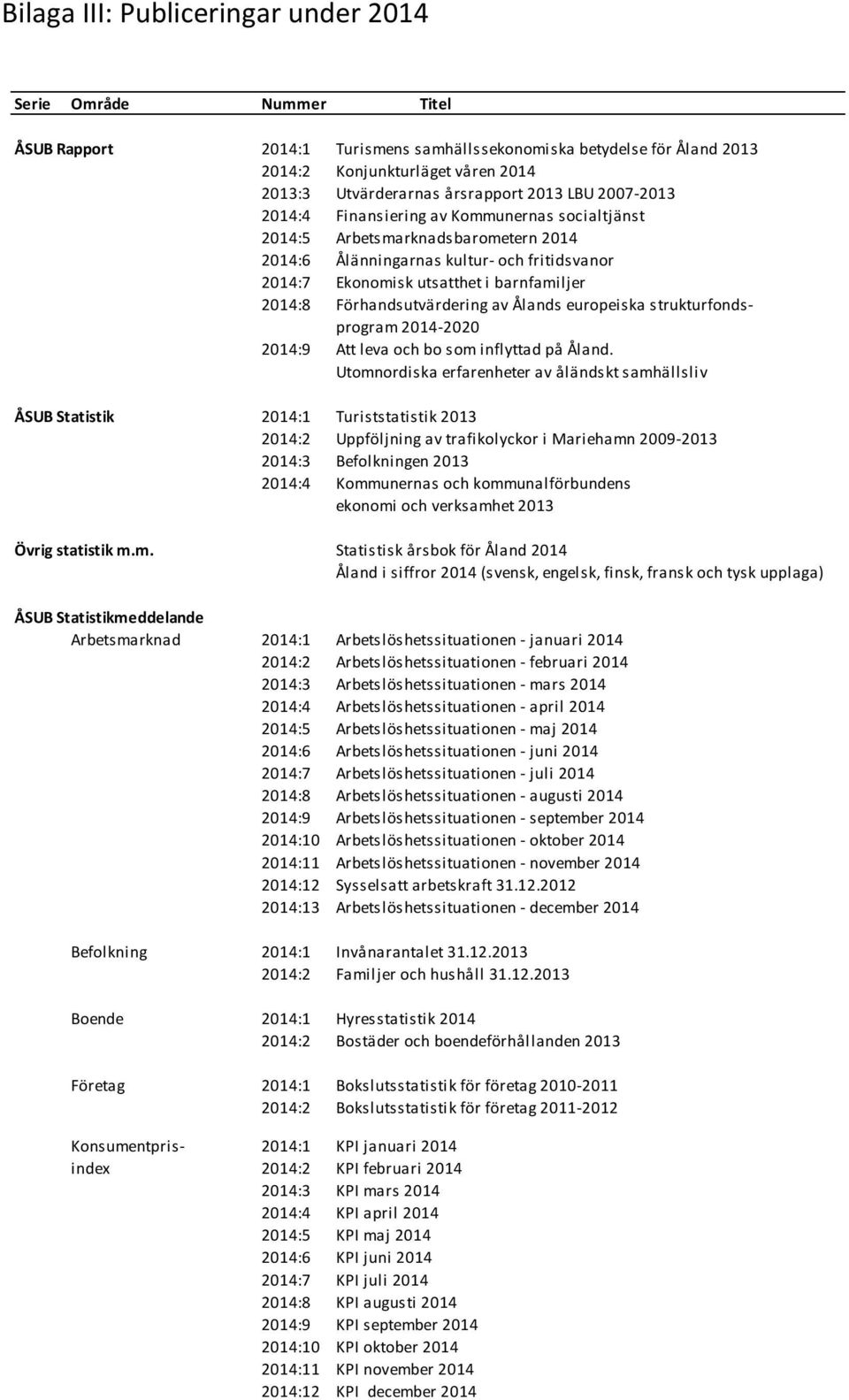 barnfamiljer 2014:8 Förhandsutvärdering av Ålands europeiska strukturfondsprogram 2014-2020 2014:9 Att leva och bo som inflyttad på Åland.