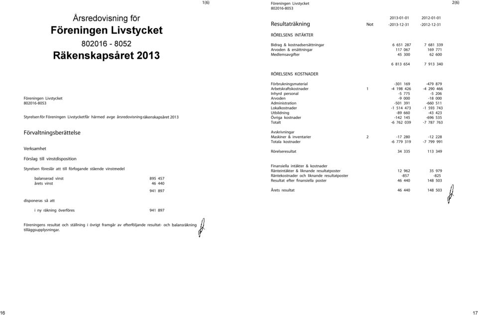 802016-8053 Styrelsen för Föreningen Livstycketfår härmed avge årsredovisning räkenskapsåret2013.