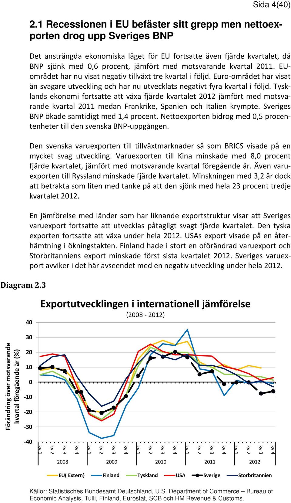 motsvarande kvartal 2011. EUområdet har nu visat negativ tillväxt tre kvartal i följd. Euro-området har visat än svagare utveckling och har nu utvecklats negativt fyra kvartal i följd.